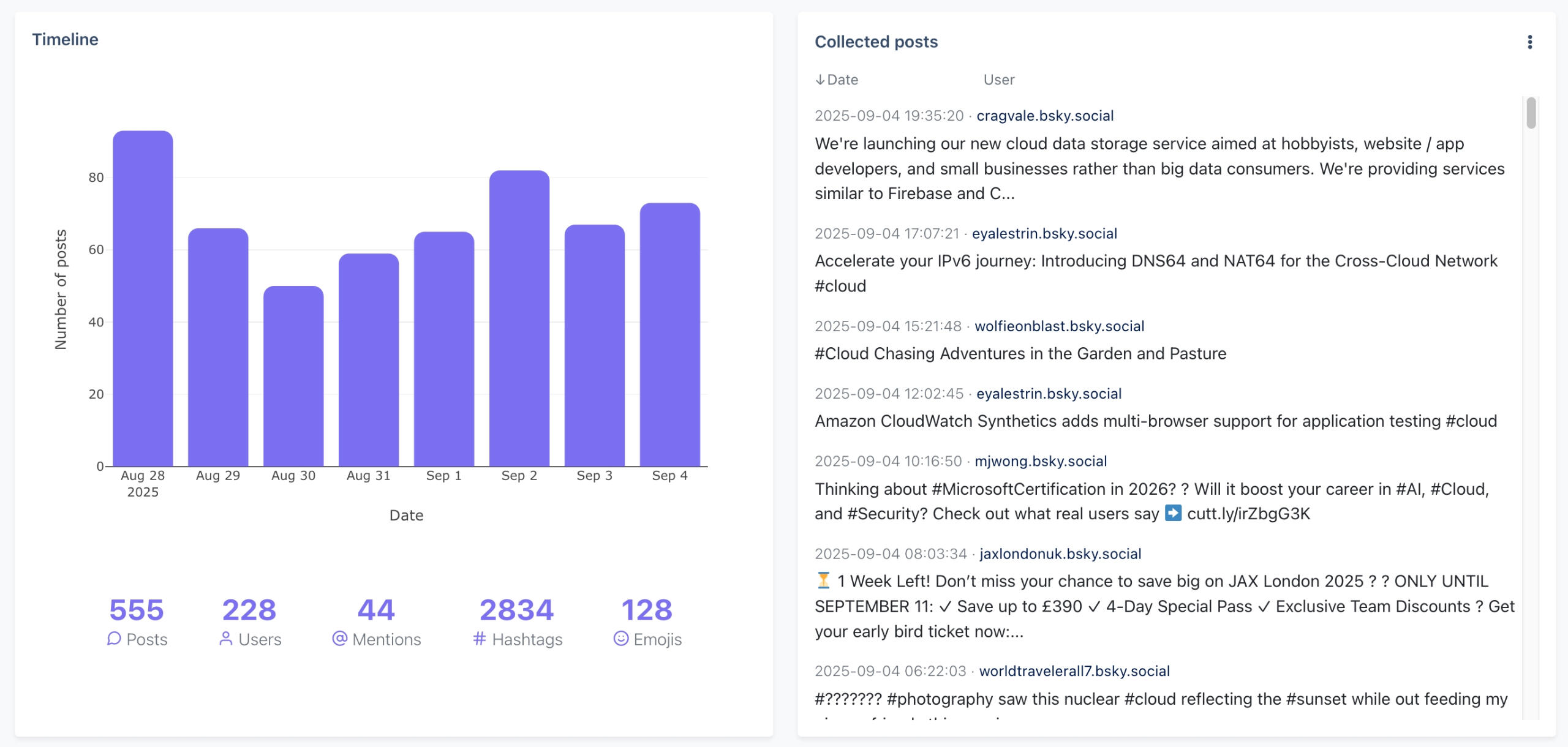 Post timeline Post timeline